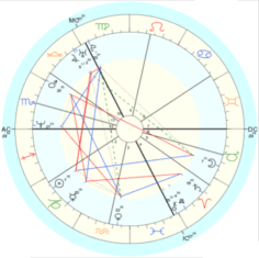 natal chart horoscope wheel diagram