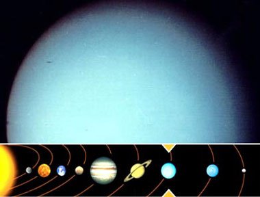 What Is Uranus Retrograde? A Clear Explanation of What It Means